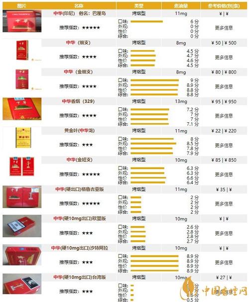 海外寻烟记：中华香烟价格的国际漫游